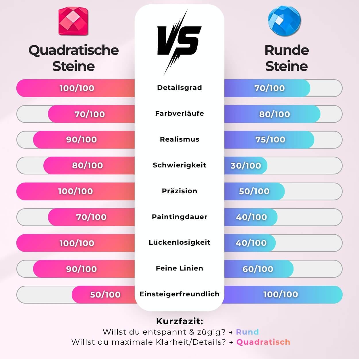 5D Diamond Painting – Blumengarten Unique-Diamond