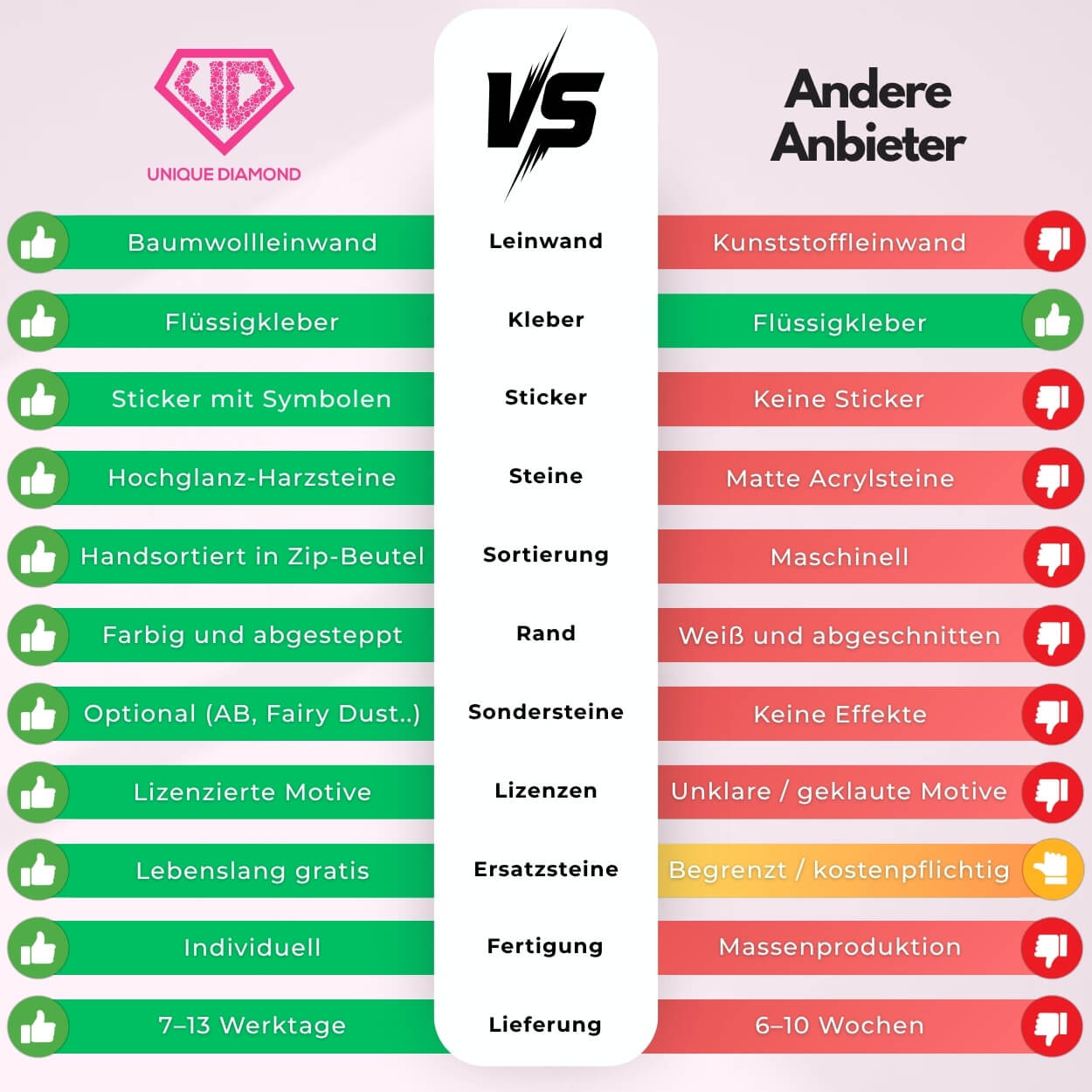 5D Diamond Painting – Pink Peacock Unique-Diamond